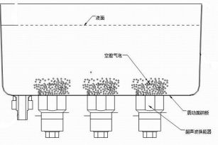 超声波提取工艺诠释