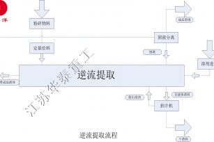 逆流提取工艺流程图